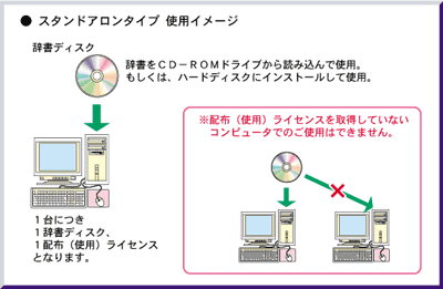�X�^���h�A�����^�C�v �g�p�C���[�W